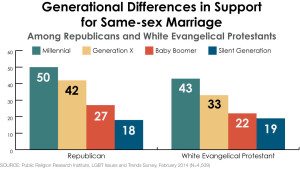 via the Public Religion Research Institute